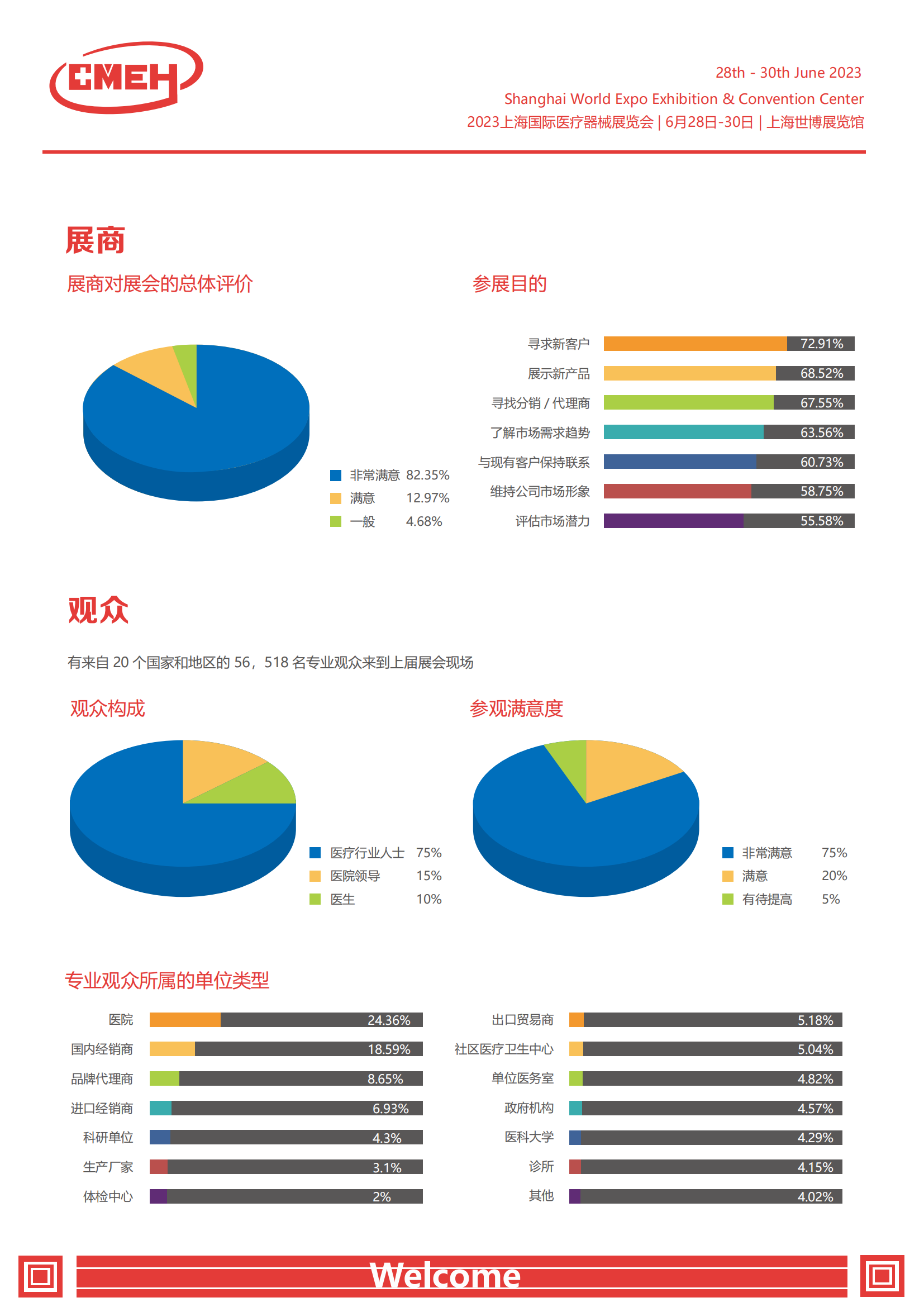 2023年上海国际医疗器械展览会 谢磊_02.png