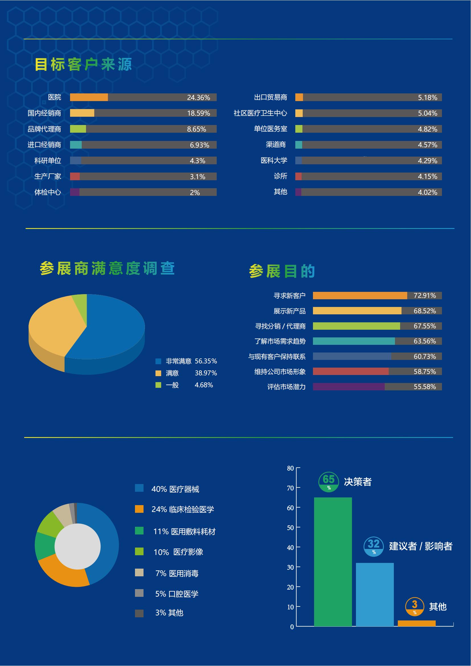 2023深圳国际医疗器械展览会 谢磊_02.jpg