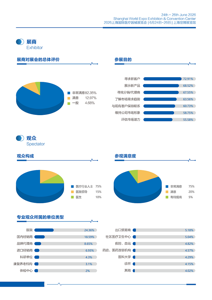 2026上海国际医疗器械展览会 -_03.bmp