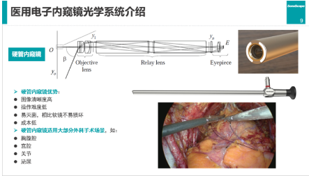 上海国际医疗器械展览会介绍医用电子内窥镜光学系统