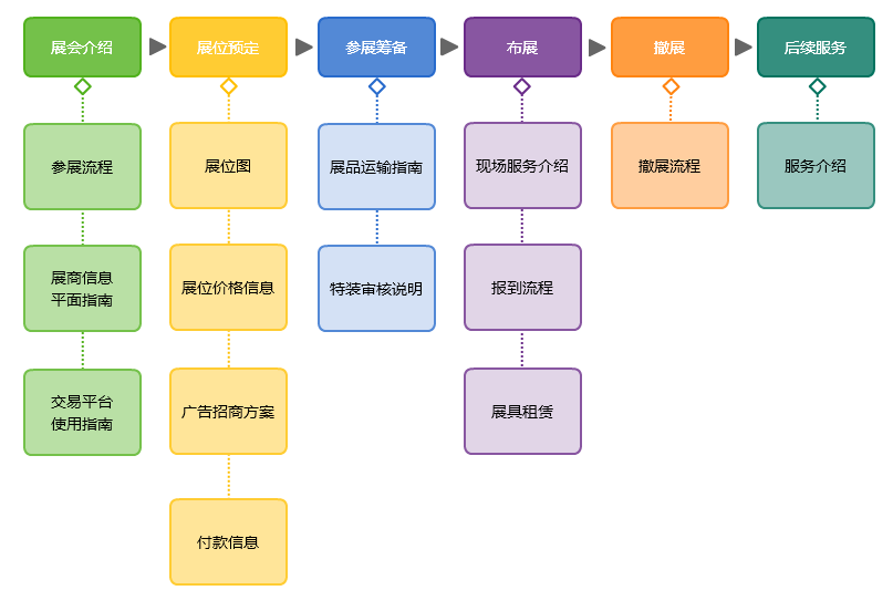 如何报名参加2026上海国际医疗器械展览会